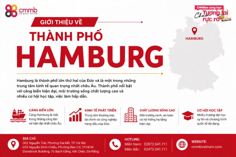 Giới thiệu về thành phố Hamburg
