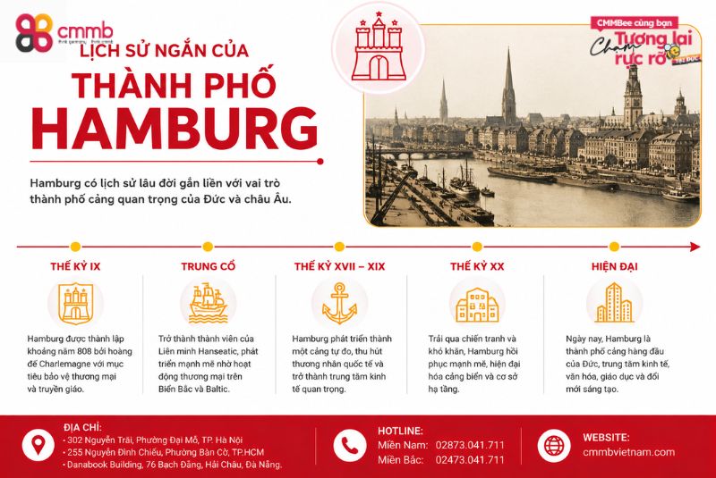 Lịch sử ngắn của thành phố Hamburg