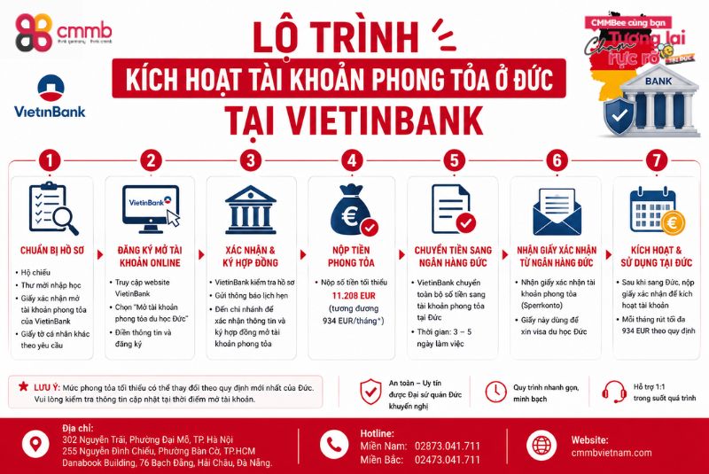 Kích Hoạt Tài Khoản Phong Tỏa Ở Đức Đúng Cách 2 Lộ trình kích hoạt tài khoản phong tỏa ở Đức tại Vietinbank