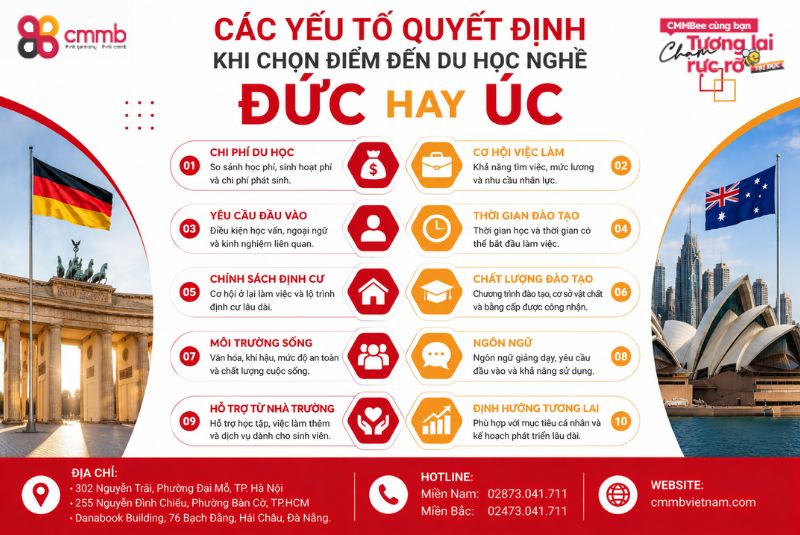 Các yếu tố quyết định khi chọn điểm đến du học nghề Đức hay Úc