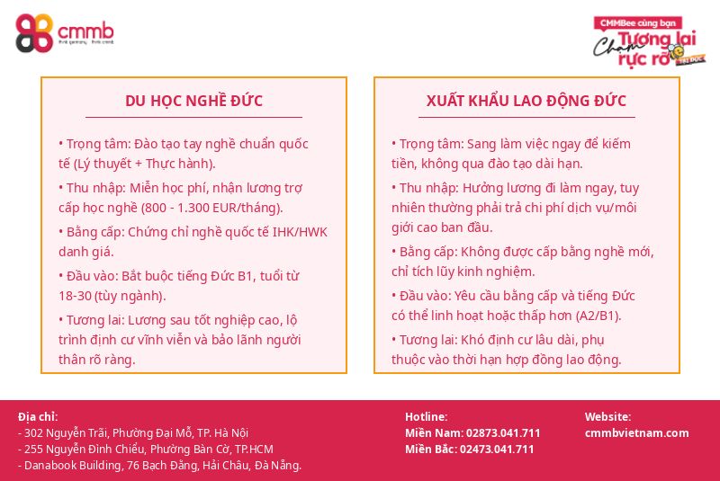 Du Học Nghề Đức Và Xuất Khẩu Lao Động Đức Có Phải Là Một? 1 Tổng quan về du học nghề Đức và Xuất khẩu lao động Đức