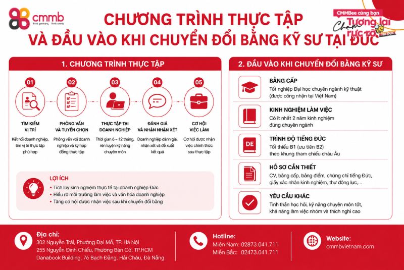 Chuyển Đổi Bằng Kỹ Sư Tại Đức 2026 - Cơ Hội Định Cư Nhanh Nhất 3 Chương trình thực tập và đầu vào khi chuyển đổi bằng kỹ sư tại Đức