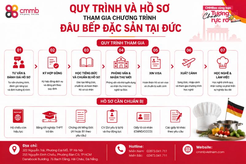Quy trình và hồ sơ tham gia chương trình đầu bếp đặc sản tại Đức