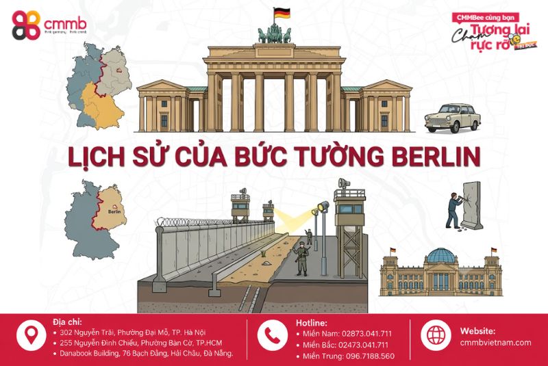 Bức Tường Berlin: 15 Sự Kiện Thú Vị Bạn Chưa Biết 1 Lịch sử của Bức tường Berlin