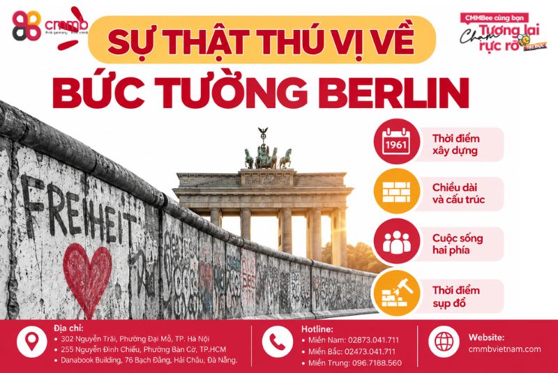 Bức Tường Berlin: 15 Sự Kiện Thú Vị Bạn Chưa Biết 2 Sự thật thú vị về Bức tường Berlin