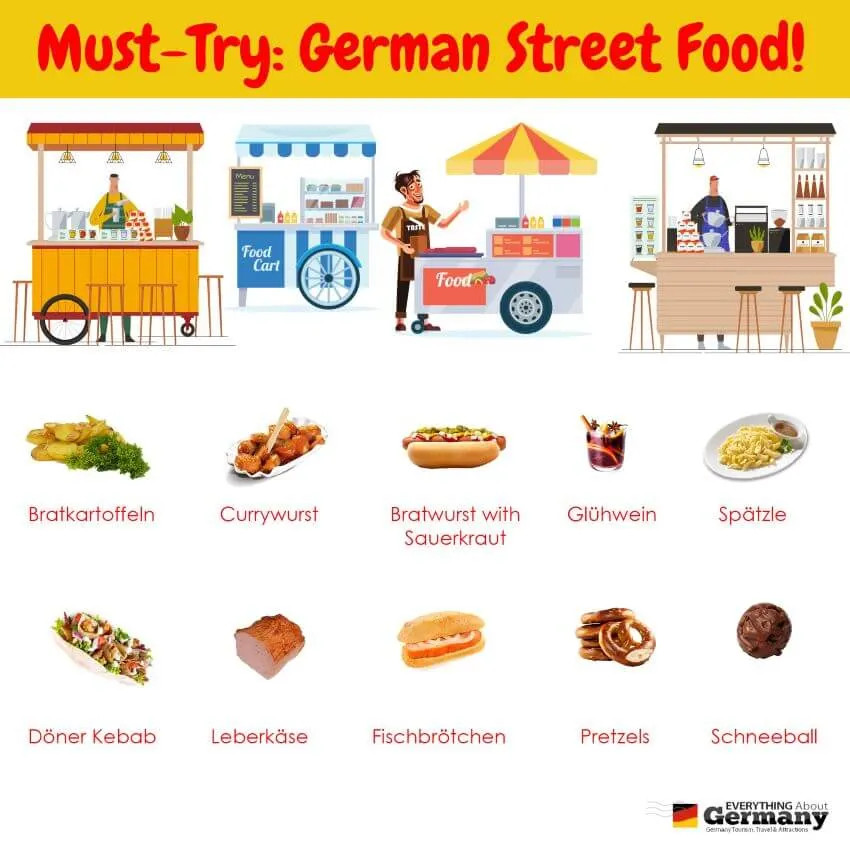 Món ăn đường phố Đức