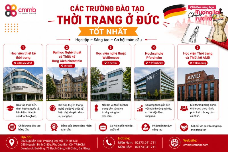 Các trường đào tạo thời trang ở Đức tốt nhất 