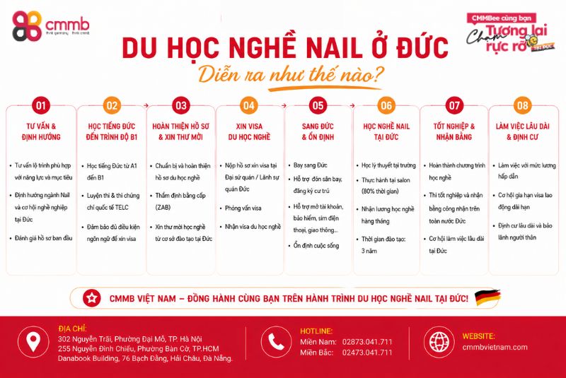 Du học nghề nail ở Đức diễn ra như thế nào?