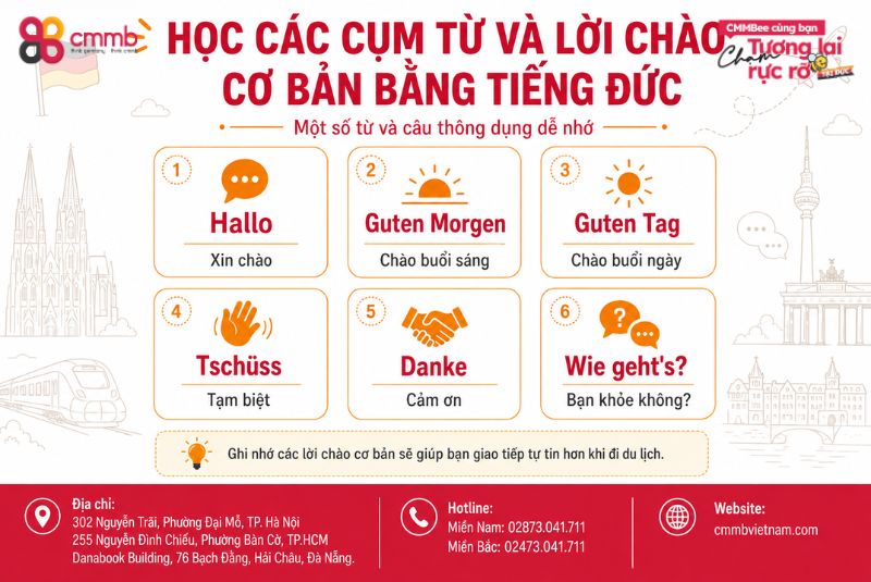 Tiếng Đức Chủ Đề Du Lịch, Lưu Lại Ngay 2 Học các cụm từ và lời chào cơ bản bằng tiếng Đức