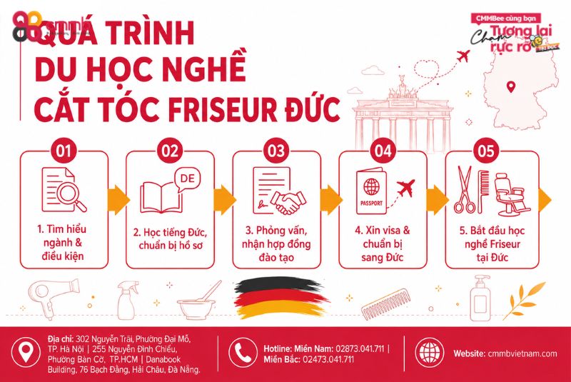 Quá trình du học nghề cắt tóc Friseur Đức