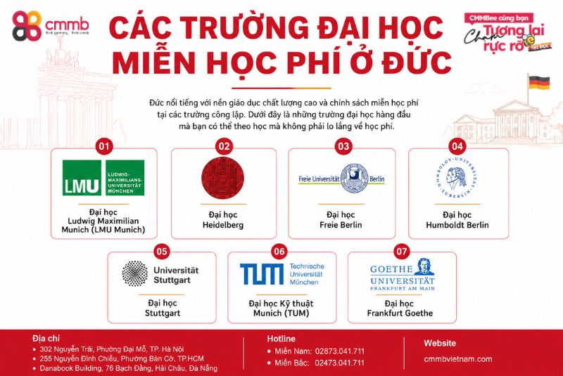 Top những trường đại học miễn phí ở Đức 2026 1 Các trường đại học miễn học phí ở Đức