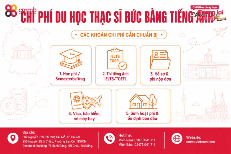 Du học thạc sĩ Đức bằng tiếng Anh: Điều kiện, chi phí 4 Chi phí du học thạc sĩ Đức bằng tiếng Anh