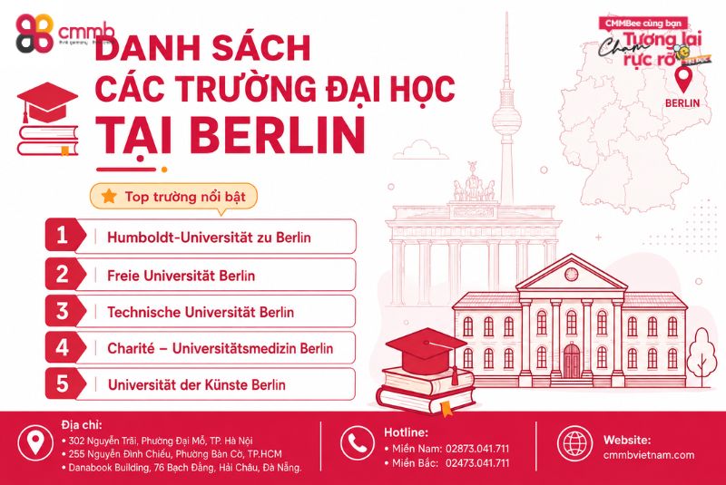 Danh sách các trường đại học tại Berlin