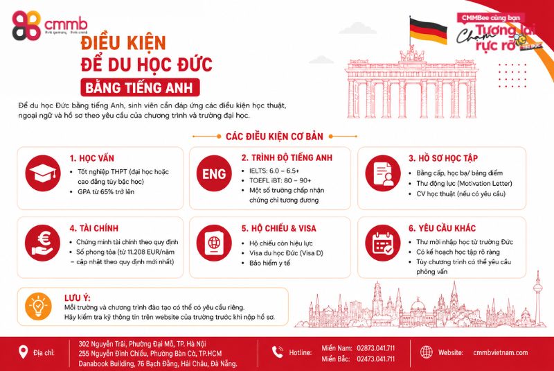 Du học Đức bằng Tiếng Anh: Điều kiện, chi phí, lộ trình 2 Điều kiện để du học Đức bằng tiếng Anh