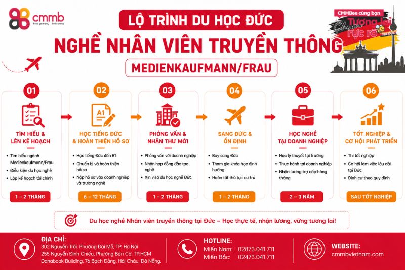 Du học nghề Nhân viên truyền thông ở Đức Medienkaufmann/Frau 2 Lộ trình du học Đức nghề Nhân viên truyền thông Medienkaufmann/Frau