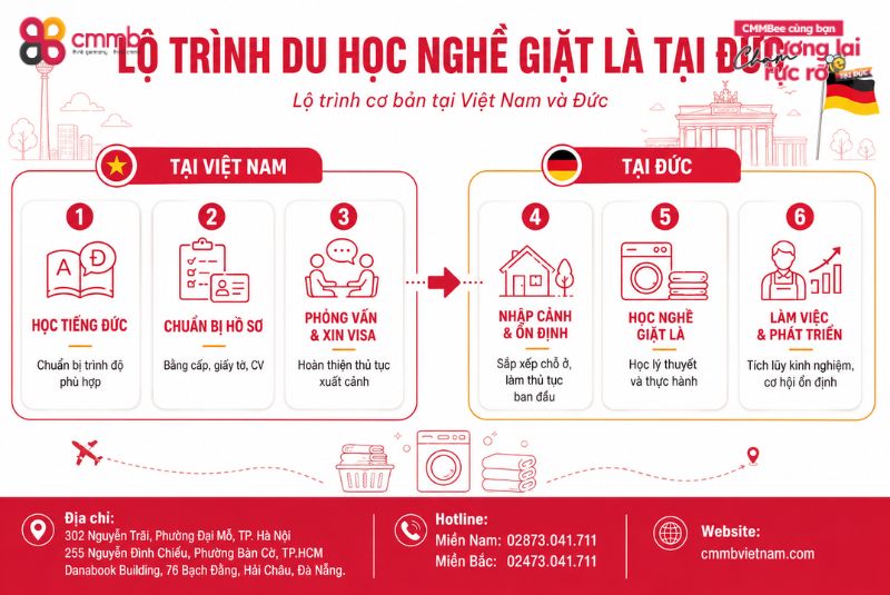 Thông tin về du học nghề giặt là tại Đức Textilreiniger 2 Lộ trình du học nghề giặt là tại Đức