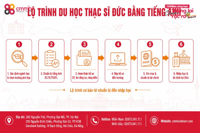 Du học thạc sĩ Đức bằng tiếng Anh: Điều kiện, chi phí 3 Lộ trình du học thạc sĩ Đức bằng tiếng Anh