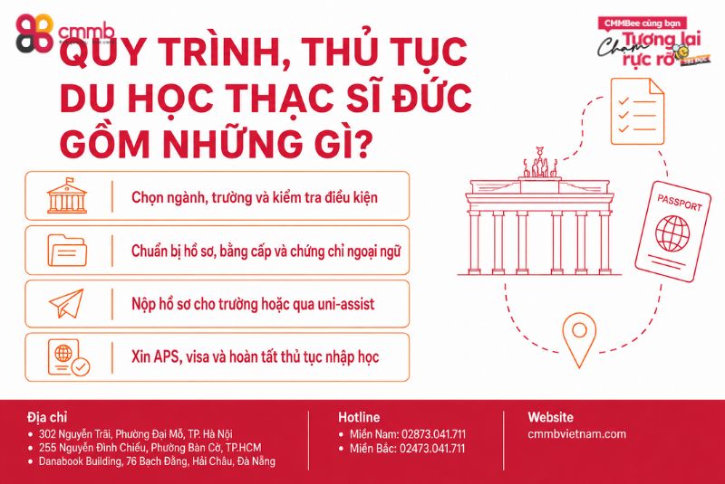 Du học thạc sĩ Đức có khó không? Điều kiện, hồ sơ, chi phí 2 Quy trình, thủ tục du học thạc sĩ Đức gồm những gì?