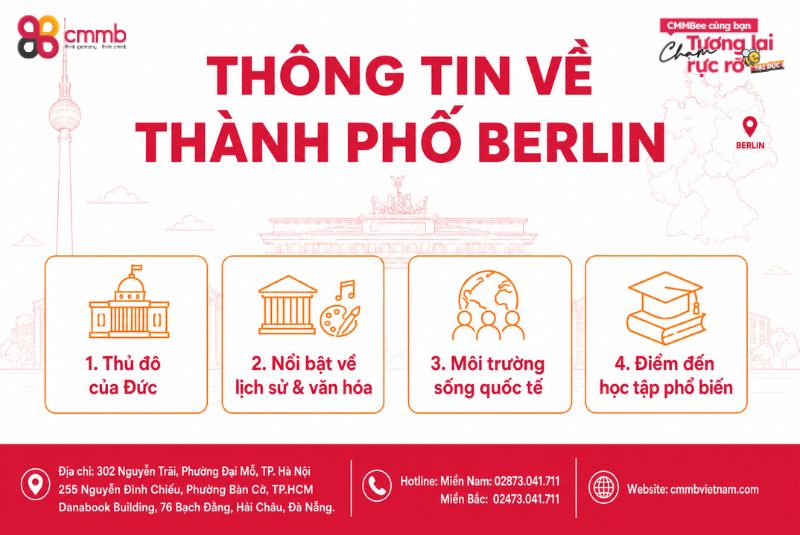 Thông tin về thành phố Berlin