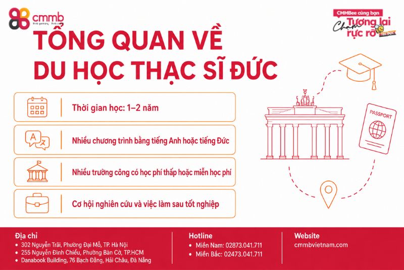 Tổng quan về du học thạc sĩ Đức