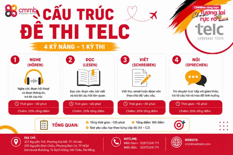 Thông tin từ A-Z về kỳ thi chứng chỉ tiếng Đức TELC 2 Cấu trúc đề thi TELC