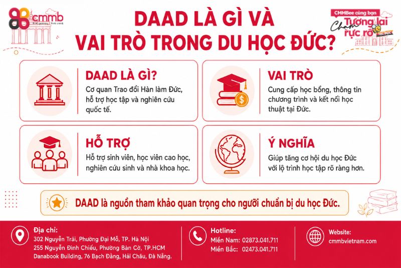 Học bổng DAAD du học Đức: Điều kiện, kinh nghiệm chuẩn bị 1 DAAD là gì và vai trò trong du học Đức?