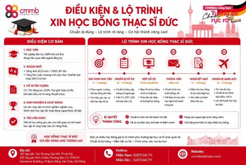 Học bổng thạc sĩ Đức: Lộ trình săn học bổng hiệu quả 3 Điều kiện và lộ trình xin học bổng thạc sĩ Đức