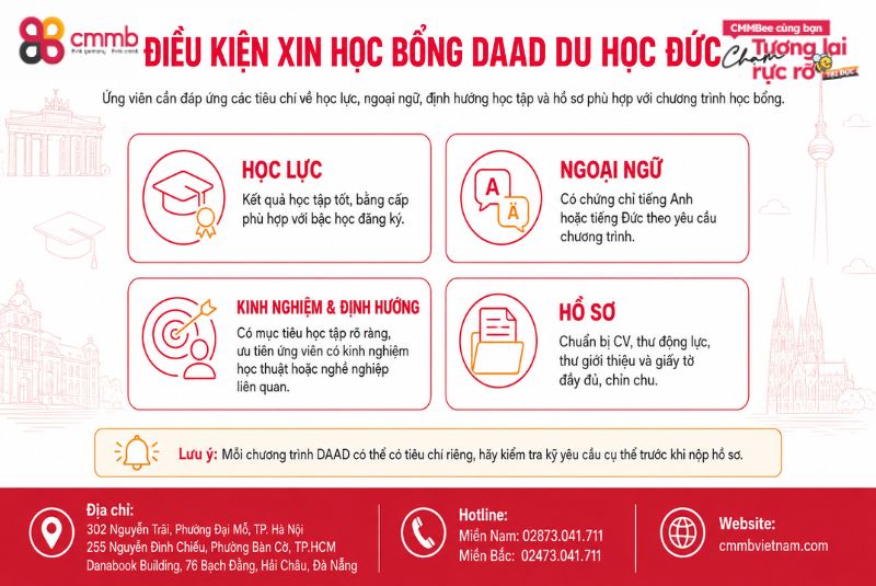 Học bổng DAAD du học Đức: Điều kiện, kinh nghiệm chuẩn bị 2 Điều kiện xin học bổng DAAD du học Đức