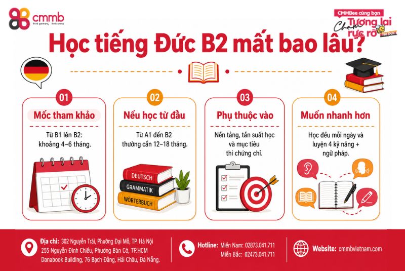 Tiếng Đức B2 là gì? Lộ trình, tài liệu và bí quyết thi đỗ B2 nhanh 2 Học tiếng Đức B2 mất bao lâu?