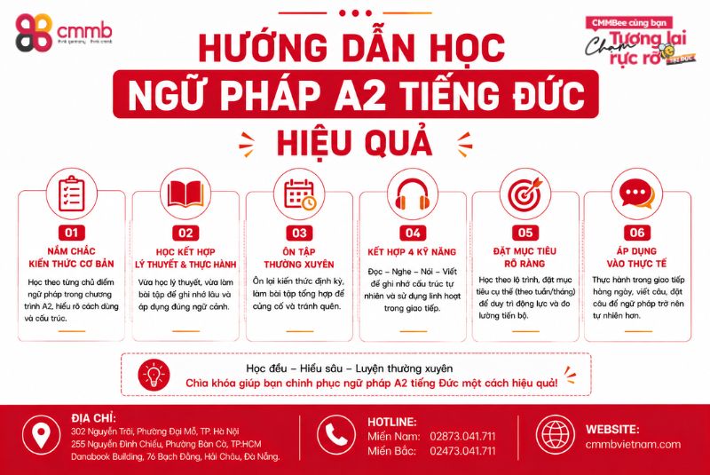 Ngữ pháp A2 tiếng Đức: Tổng hợp chi tiết và cách học hiệu quả 2 Hướng dẫn học ngữ pháp A2 tiếng Đức hiệu quả