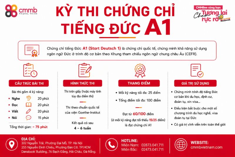 Tiếng Đức A1: Lộ trình học từ cơ bản đến thi chứng chỉ 3 Kỳ thi chứng chỉ tiếng Đức A1