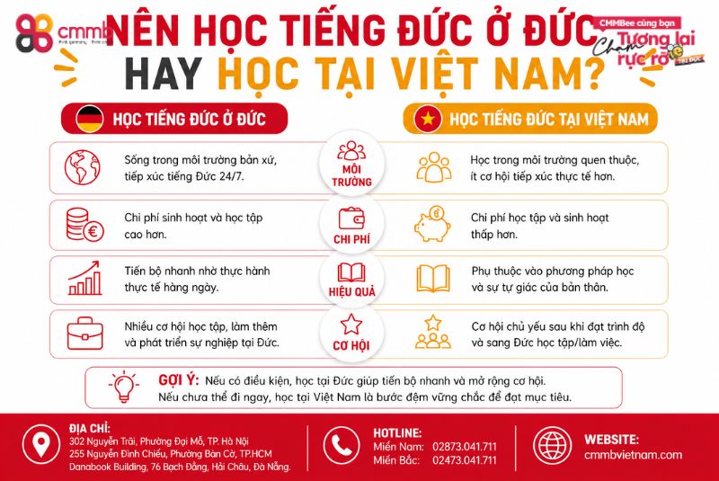 Nên chọn học tiếng Đức ở Đức hay học tại Việt Nam 3 Nên học tiếng Đức ở Đức hay học tại Việt Nam?
