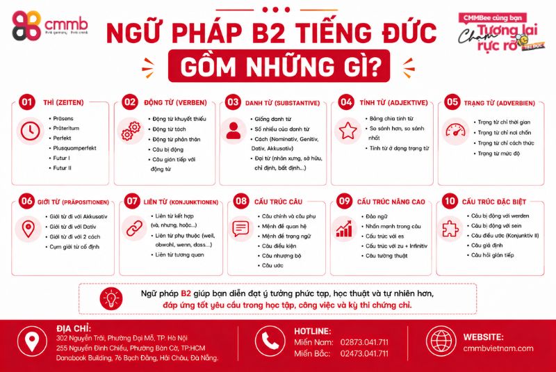 Ngữ pháp B2 tiếng Đức: Tổng hợp chi tiết và cách học hiệu quả 1 Ngữ pháp B2 tiếng Đức gồm những gì?
