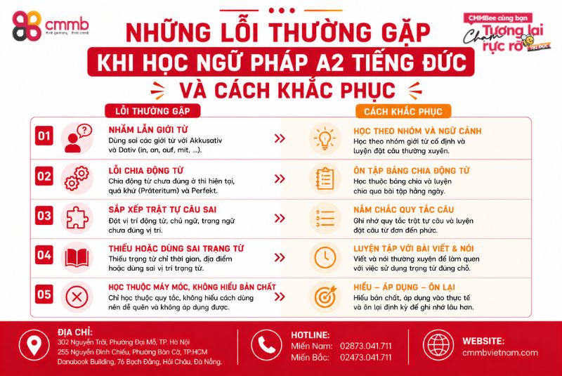 Ngữ pháp A2 tiếng Đức: Tổng hợp chi tiết và cách học hiệu quả 3 Những lỗi thường gặp khi học ngữ pháp A2 tiếng Đức và cách khắc phục
