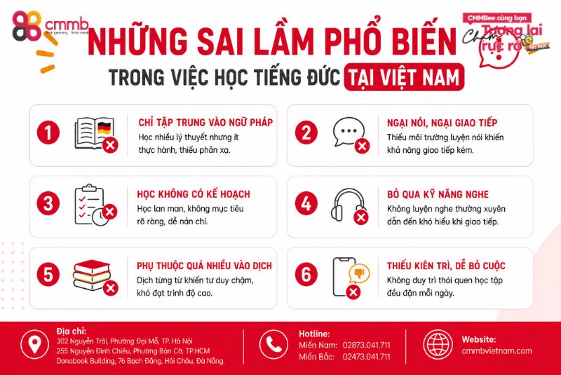 Nên chọn học tiếng Đức ở Đức hay học tại Việt Nam 1 Những sai lầm phổ biến trong việc học tiếng Đức tại Việt Nam