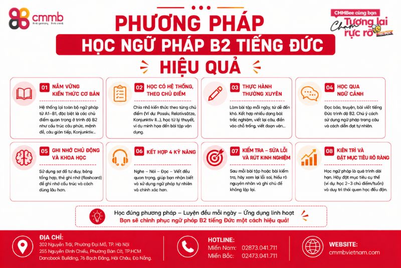 Ngữ pháp B2 tiếng Đức: Tổng hợp chi tiết và cách học hiệu quả 2 Phương pháp học ngữ pháp B2 tiếng Đức hiệu quả