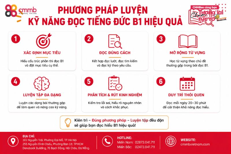 Thi Đọc tiếng Đức B1: Hướng dẫn ôn luyện, mẹo làm bài 3 Phương pháp luyện kỹ năng đọc tiếng Đức B1 hiệu quả