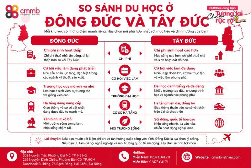 So sánh du học ở Đông Đức và Tây Đức: Bạn phù hợp với khu vực nào?