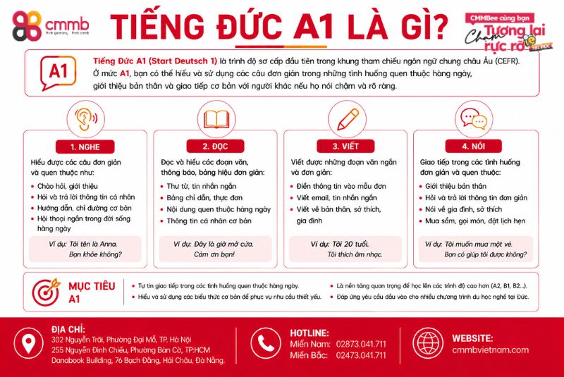 Tiếng Đức A1: Lộ trình học từ cơ bản đến thi chứng chỉ 1 Tiếng Đức A1 là gì?