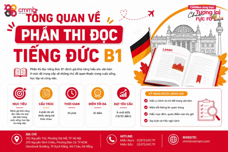 Tổng quan về phần thi đọc tiếng Đức B1