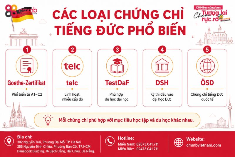 Các chứng chỉ tiếng Đức quan trọng khi Du học Đức 2 Các loại chứng chỉ tiếng Đức phổ biến