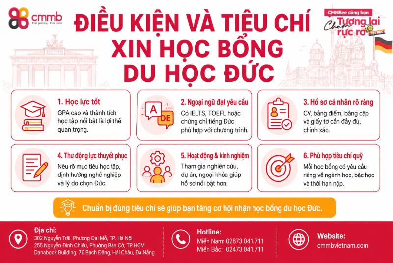 Các chương trình học bổng du học Đức và bí quyết xin học bổng 2 Điều kiện và tiêu chí xin học bổng du học Đức