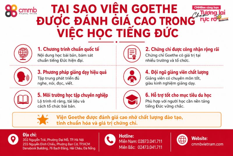 Du học Đức viện Goethe – Những thông tin cần biết 1 Tại sao viện Goethe được đánh giá cao trong việc học tiếng Đức?