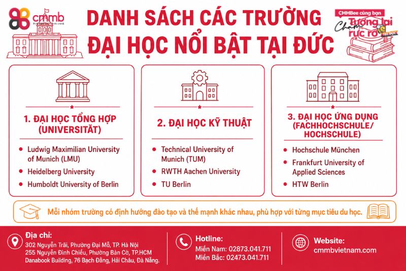 Top các trường đại học Đức chất lượng và thông tin cần biết 2 Danh sách các trường đại học nổi bật tại Đức
