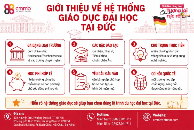 Top các trường đại học Đức chất lượng và thông tin cần biết 1 Giới thiệu về hệ thống giáo dục đại học tại Đức