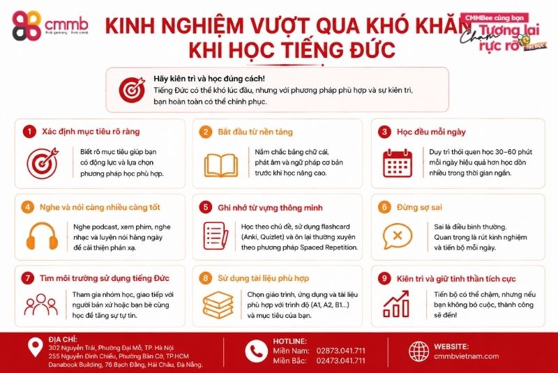 Tiếng Đức có khó không? Hướng dẫn học tiếng Đức hiệu quả 3 Kinh nghiệm vượt qua khó khăn khi học tiếng Đức
