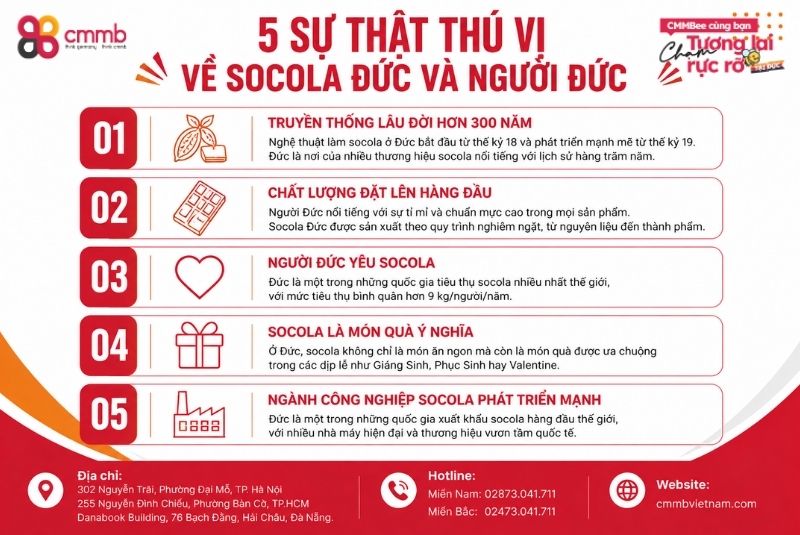 5 sự thật thú vị về Socola Đức và người Đức