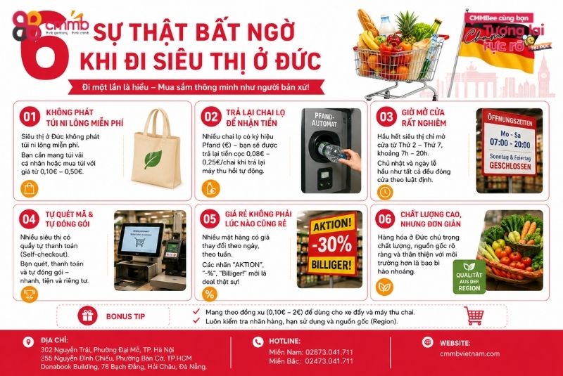 Tip để đi siêu thị ở Đức “xịn” như người bản xứ 3 6 sự thật bất ngờ khi đi siêu thị ở Đức