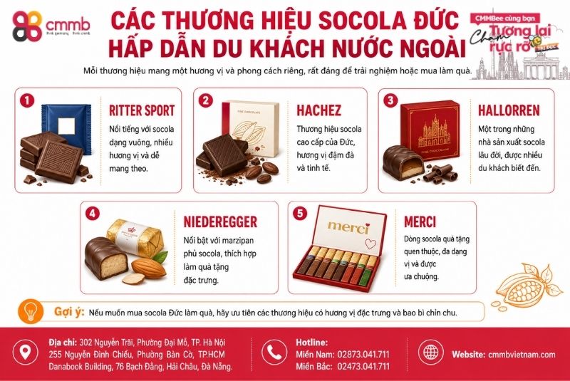 Các thương hiệu Socola Đức hấp dẫn du khách nước ngoài