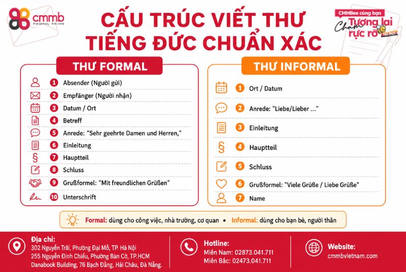 Cách Viết Thư Tiếng Đức Chuẩn Nhất và Trang Trọng Nhất 2 Cấu trúc viết thư tiếng Đức chuẩn xác